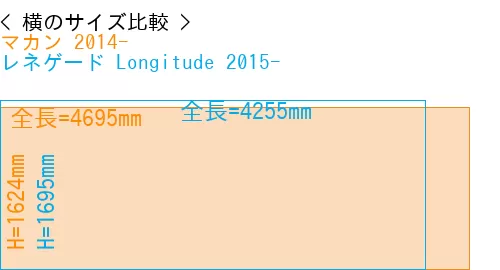 #マカン 2014- + レネゲード Longitude 2015-